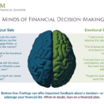 An infographic by SYM Financial Advisors shows a brain split into two sides: the left labeled "Logical Side" with analytical questions, and the right labeled "Emotional Side" with impulsive statements. The bottom line advises leaning on a financial plan and building emergency savings for decisions.