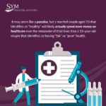 Illustration of a healthcare concept with a clipboard and medical supplies. A text overlay from SYM Financial Advisors explains that married couples aged 55 who are "healthy" may spend more on healthcare costs over their lifetimes than a 55-year-old with "fair" or "poor" health.