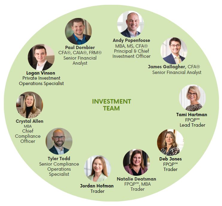 a green circle with bio shots of the investment team in it